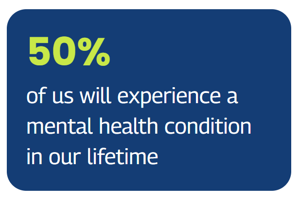 Active Minds 50% Active Minds 50%